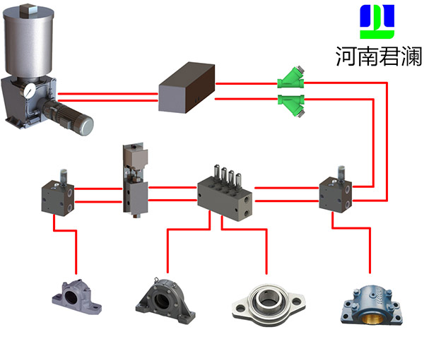 双线式集中润滑系统