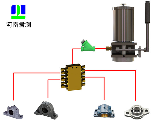 递进式集中润滑系统