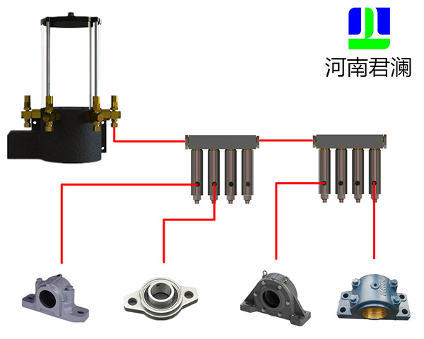 单线式集中润滑系统
