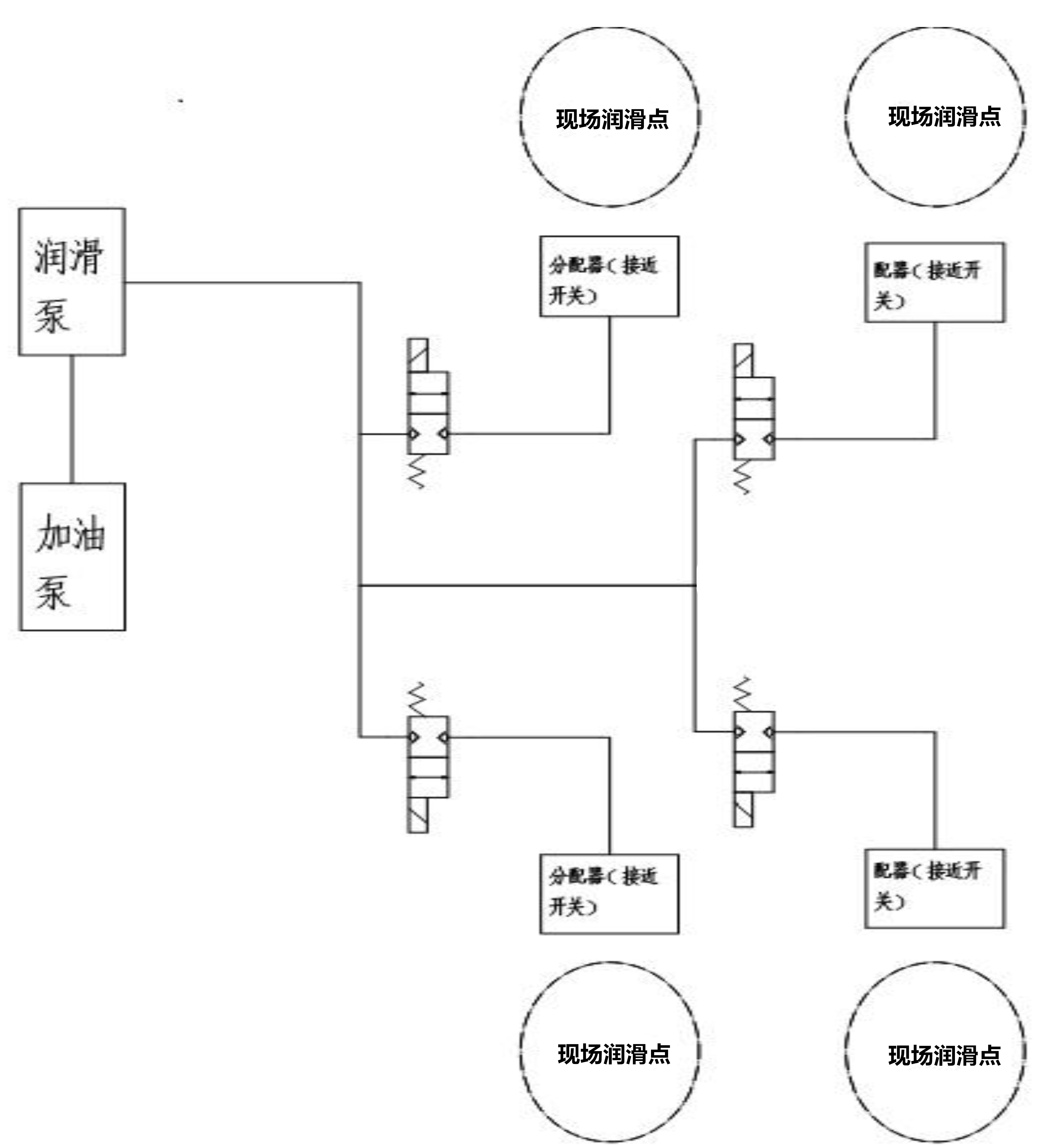 集中润滑系统