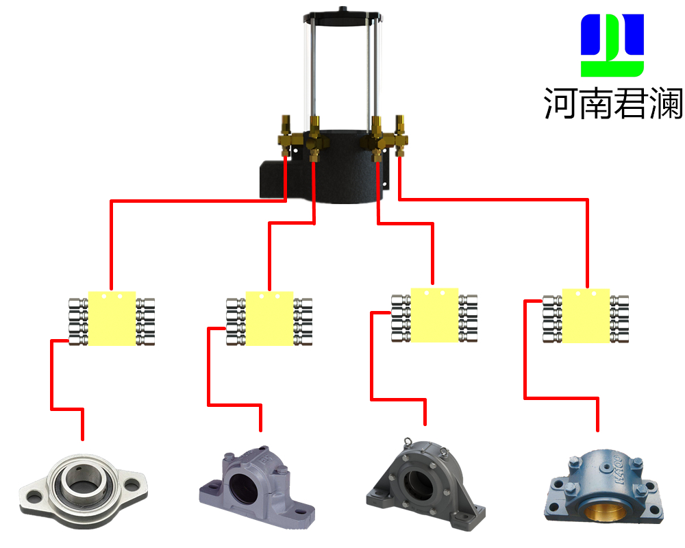 多点集中润滑系统